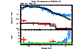 XRT spectrum of GRB 061102