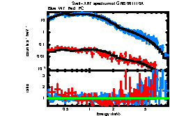 XRT spectrum of GRB 061110A