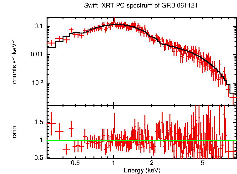 PC mode spectrum of Late Time