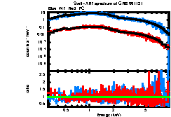 XRT spectrum of GRB 061121