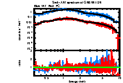 Image of the spectrum