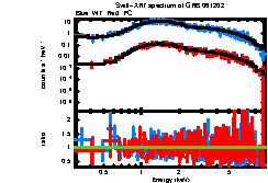 XRT spectrum of GRB 061202