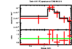 Image of the spectrum