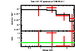 XRT spectrum of GRB 061217