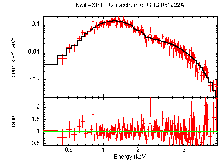 PC mode spectrum of Late Time