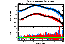 XRT spectrum of GRB 061222A