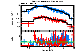 XRT spectrum of GRB 061222B