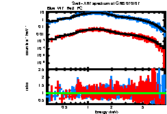 XRT spectrum of GRB 070107