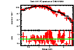 XRT spectrum of GRB 070208