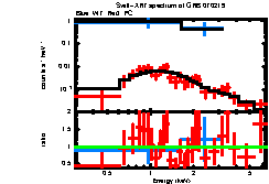 Image of the spectrum