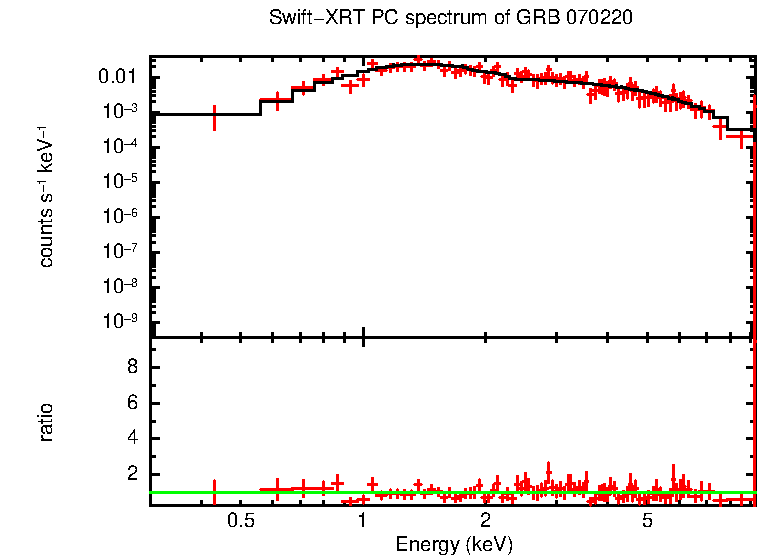 PC mode spectrum of Late Time