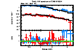 XRT spectrum of GRB 070224