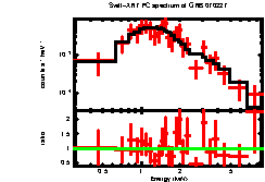 XRT spectrum of GRB 070227