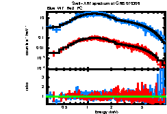 XRT spectrum of GRB 070306