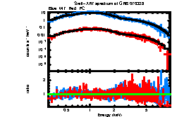 XRT spectrum of GRB 070328