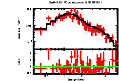 XRT spectrum of GRB 070411