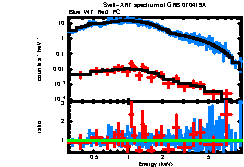 XRT spectrum of GRB 070419A