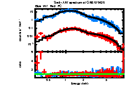 XRT spectrum of GRB 070420