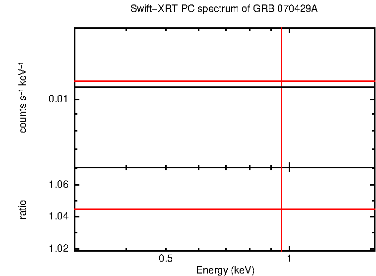 PC mode spectrum of Late Time