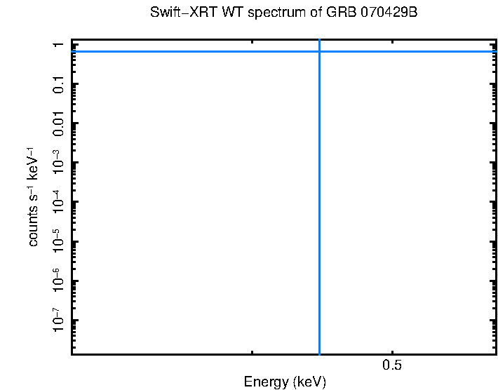 WT mode spectrum of GRB 070429B