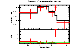 XRT spectrum of GRB 070429B