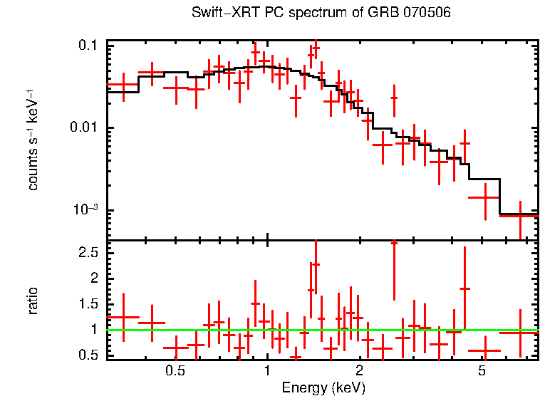 PC mode spectrum of GRB 070506