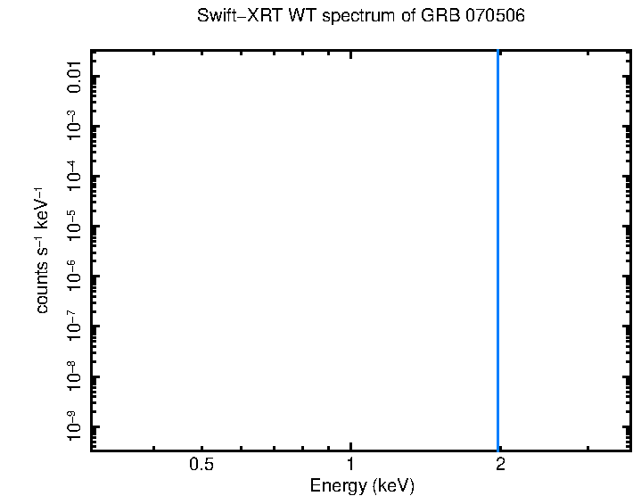 WT mode spectrum of GRB 070506
