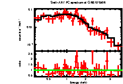 XRT spectrum of GRB 070506