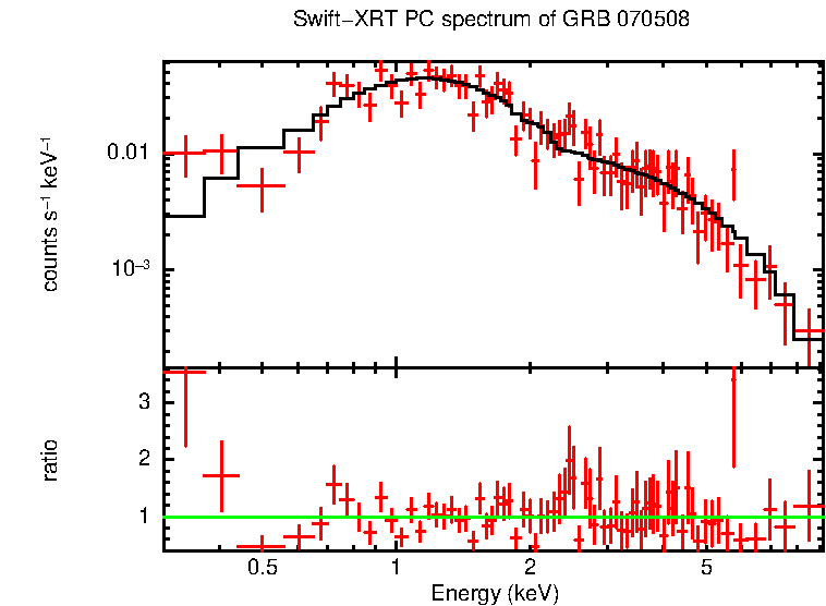 PC mode spectrum of Late Time