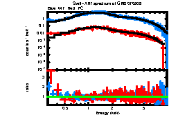 XRT spectrum of GRB 070508