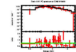 XRT spectrum of GRB 070509