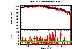 XRT spectrum of GRB 070517