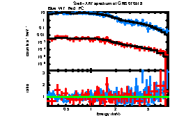Thumbnail of GRB070518