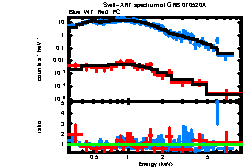 Image of the spectrum