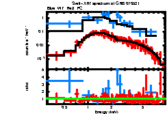 XRT spectrum of GRB 070521