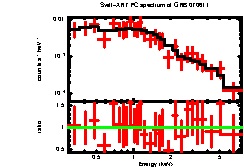 XRT spectrum of GRB 070611