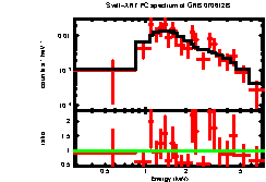 Image of the spectrum