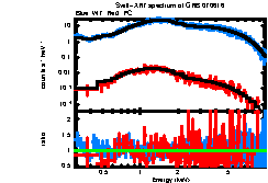 XRT spectrum of GRB 070616