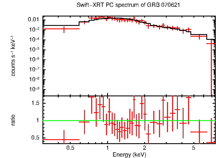 PC mode spectrum of Late Time