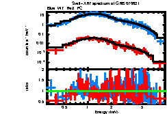 XRT spectrum of GRB 070621