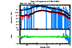 XRT spectrum of GRB 070628