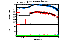 XRT spectrum of GRB 070704