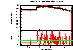 XRT spectrum of GRB 070714A