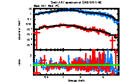 XRT spectrum of GRB 070714B