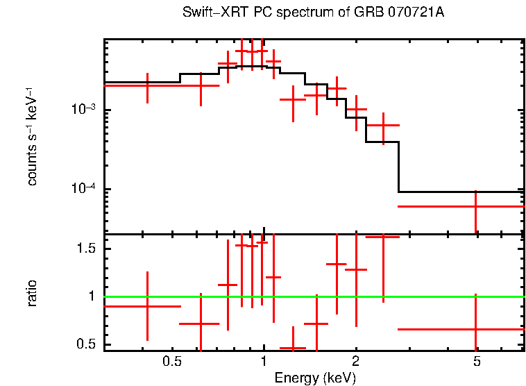 PC mode spectrum of Late Time