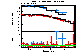 XRT spectrum of GRB 070721A