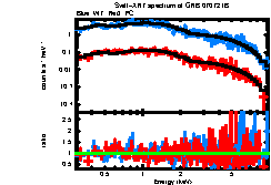 XRT spectrum of GRB 070721B