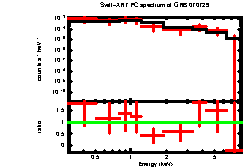 Image of the spectrum