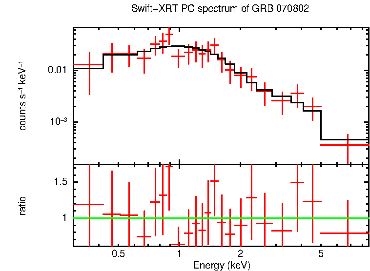 PC mode spectrum of Late Time