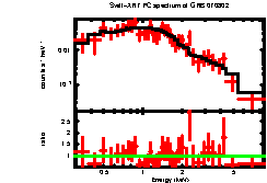 XRT spectrum of GRB 070802